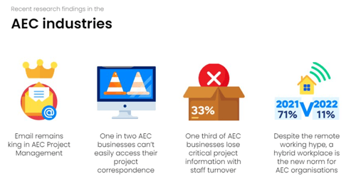Key findings from the State of AEC Project Information research report